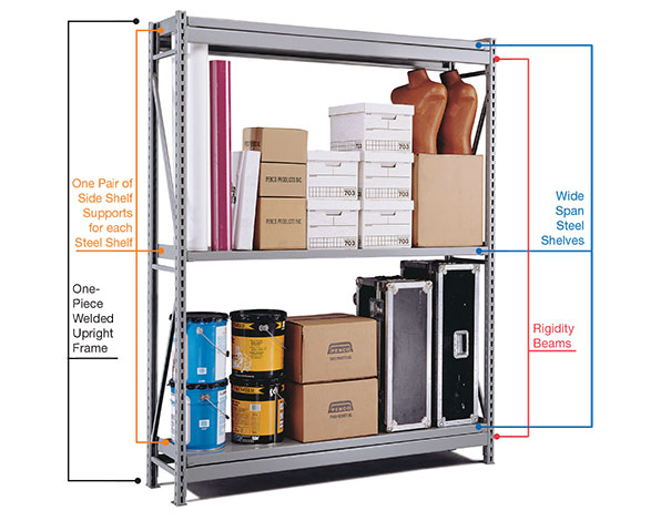 Wide Span Shelving